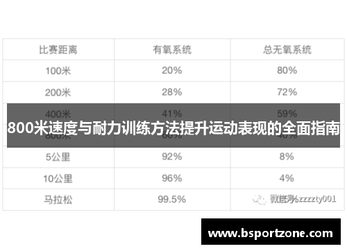 800米速度与耐力训练方法提升运动表现的全面指南